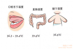 紅外線(xiàn)溫度計(jì)測(cè)哪最準(zhǔn)？